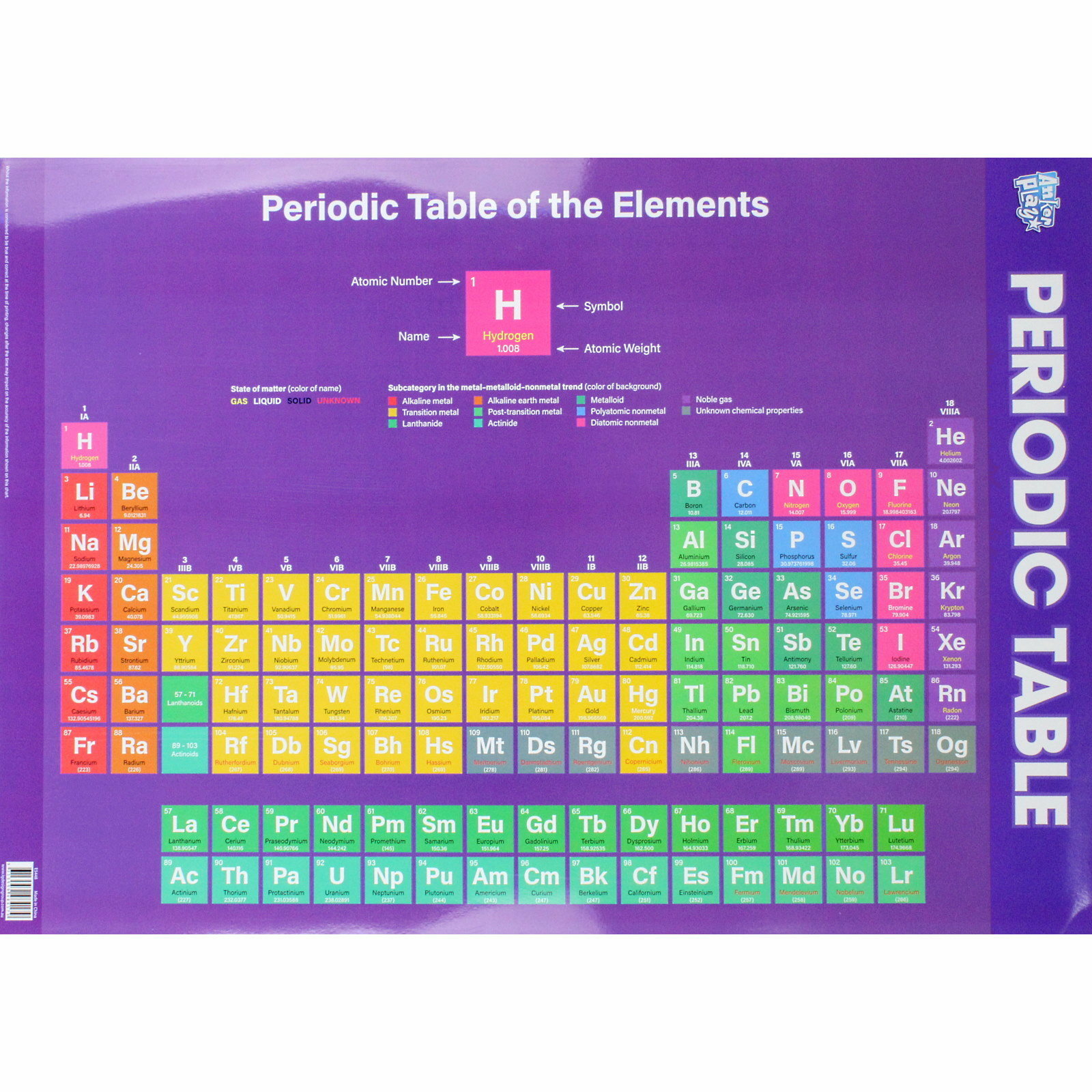 Periodic Table Educational Poster